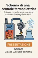 anteprima - Presentazioni / Lavagne - Spiegare come l’energia termica si trasforma in energia elettrica. - Pagina di copertina