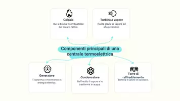 anteprima - Presentazioni / Lavagne - Spiegare come l’energia termica si trasforma in energia elettrica. - Pagina 3