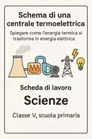 anteprima - Schede informative - Spiegare come l’energia termica si trasforma in energia elettrica. - Pagina di copertina