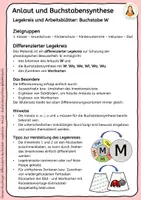 Vorschau - Arbeitsblätter - Differenzierter Legekreis W – Anlaut & Buchstabensynthese (Wortanfang) • mit Störbildern • 2 ABs • farbig & s/w - Seite 1