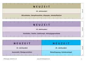 Vorschau - Präsentationen/Tafelbilder - Zeitstrahl Erfindungen / Entdeckungen - Schweizer Version - Seite 3