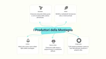 anteprima - Presentazioni / Lavagne - Pres Descrivere le catene alimentari degli ambienti montani - Pagina 3