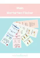Vorschau - Merkblätter - Wortarten Lernfächer - Deckblatt
