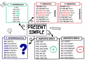 anteprima - Materiale di supporto/inclusione - Present simple mind map - Pagina di copertina
