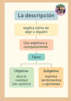 Vista previa - Hojas de trabajo - LA DESCRIPCIÓN DE UN LUGAR - página 1