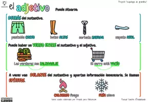 Vista previa - Refuerzo / NEE / Materiales de apoyo - Los Adjetivos - esquebujo de gramatica- - página 1