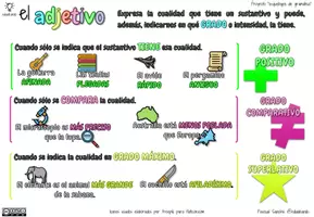 Vista previa - Refuerzo / NEE / Materiales de apoyo - Los Adjetivos - esquebujo de gramatica- - página 2