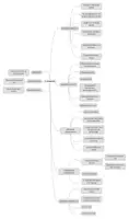 anteprima - Mappe concettuali - IL ROMANZO - Pagina 1
