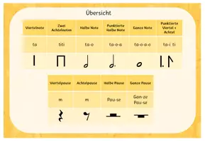 Vorschau - Bildkarten - Rhythmussprache und Rhythmuskarten - Notation mit Rhythmuszeichen ~ Grundschule Musik - Seite 3