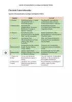 Vorschau - Arbeitsblätter - Sprache und Kommunikation in analogen und digitalen Medien – Multimodalität II: Komplexe multimodale Texte analysieren – Arbeitsmaterial, Analyse, Anwendung, Test & Erwartungshorizont – Sequenz 6 / 8 - Seite 2
