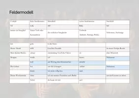 Vorschau - Arbeitsblätter - Materialpaket Feldermodell - Deckblatt