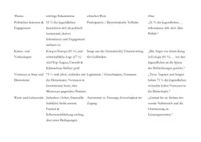 Vorschau - Stundenentwürfe - Shell Studie - Werte im Wandel - Deckblatt