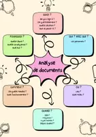 Aperçu - Apprentissages en autonomie - Mind mapping j'analyse un document - Page 1