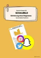 Vorschau - Arbeitsblätter - Diagramm/Schaubild Erörterung Social-Media-Plattformen - Lösung - Deckblatt