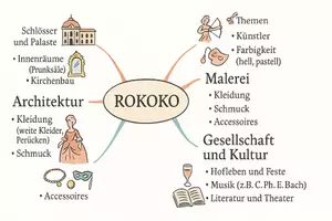 Vorschau - Arbeitsblätter - Arbeitsblätter "Rokoko" + Lösung & MP3 + Mindmap + Infografik - Seite 2
