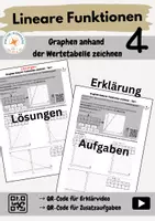 Vorschau - Arbeitsblätter - Lineare Funktionen: Graphen anhand der Wertetabelle - Deckblatt