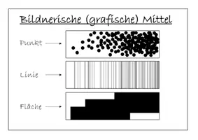 Vorschau - Poster - Bildnerische Mittel, Grafik
Plakat für den Kunstraum - Seite 1