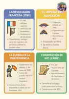 Vista previa - Refuerzo / NEE / Materiales de apoyo - SIGLO XIX- EDAD CONTEMPORÁNEA - página 1