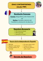 Vista previa - Refuerzo / NEE / Materiales de apoyo - SIGLO XIX- EDAD CONTEMPORÁNEA - página 2