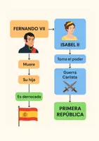 Vista previa - Refuerzo / NEE / Materiales de apoyo - SIGLO XIX- EDAD CONTEMPORÁNEA - página 3