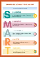 Aperçu - Apprentissages en autonomie - Mes objectifs SMART - Page 2
