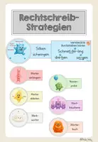 Vorschau - Poster - FRESCH Rechtschreibstrategien - Deckblatt