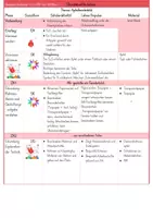 Vorschau - Stundenentwürfe - Apfelfensterbild - Papierreißtechnik mit Transparentpapier 🍎 - Seite 3