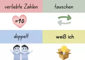 Vorschau - Merkblätter - Übersicht Rechenstrategien für Heft oder Hefter - Seite 2
