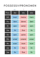 Vorschau - Fördermaterial/Inklusion - Possessivpronomen Poster – Grammatik (DaF/DaZ A1–A2) - Deckblatt