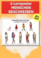 Vorschau - Poster - Mensch beschreiben lernen – Entwicklung, Gesichter & Körperformen als Lernposter-Set - Deckblatt