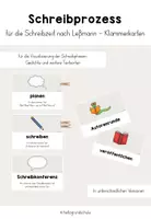 Vorschau - Poster - Schreibprozess - Klammerkarten für die Schreibphasen - Deckblatt