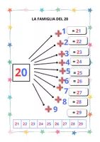 anteprima - Compiti in classe/Test - LA FAMIGLIA DEL 20 - Pagina di copertina