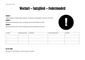 Vorschau - Arbeitsblätter - Wortart – Satzglied – Federmodell - Deckblatt