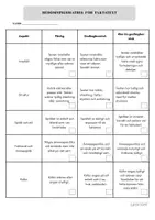 förhandsvisning - Checklista för elever och bedömningsmatris - texter - sida 1