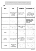 förhandsvisning - Checklista för elever och bedömningsmatris - texter - sida 3