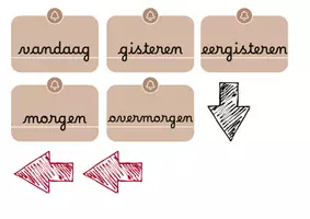 Voorbeeld - Dagen van de week - Pagina 1