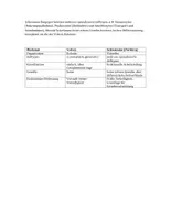 Vorschau - Arbeitsblätter - Klausur: Zellbiologie, Mehrzelligkeit, Differenzierung, Speziaisierung - Seite 3
