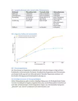 Vorschau - Klassenarbeiten - Klausur: Zellbiologie, Chlamydomonas, Einordnung in das Zellreich - Seite 2