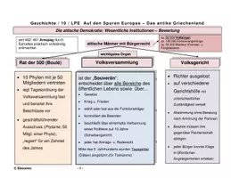 Vorschau - Stundenentwürfe - Athen: die Demokratie - Vergleich mit moderner Demokratie - Deckblatt