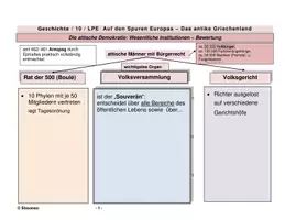 Vorschau - Stundenentwürfe - Athen: die Demokratie - Vergleich mit moderner Demokratie - Seite 1