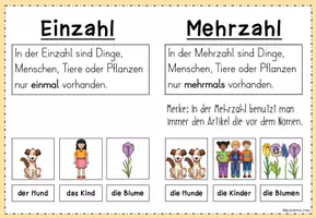 Vorschau - Merkblätter - FREEBIE: Merkplakat zur Einzahl & Mehrzahl - Seite 3