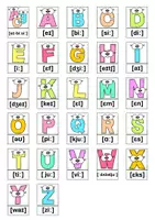 Vorschau - Poster - englisches Alphabet / ABC - Flashcards und Übersicht - Seite 2