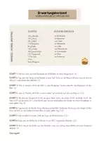 Vorschau - Arbeitsblätter - Klassenarbeit - Vorgangsbeschreibung inkl. Bewertungsbogen - Rezepte - Anleitung - Muffins backen - Deutsch - Seite 3