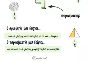 Προεπισκόπηση - Υποστηρικτικό υλικό / Ειδική αγωγή - ΤΑ ΜΕΡΗ ΤΟΥ ΚΛΑΣΜΑΤΟΣ_ΑΦΙΣΑ ΔΙΑΚΟΣΜΗΣΗΣ - Σελίδα 3