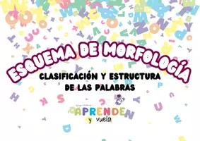 Vista previa - Hojas de trabajo - Morfolofía: clases de palabras con clasificación y ejemplos - Portada