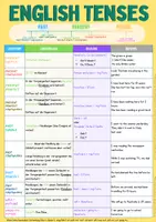 Vorschau - Poster - English Tenses - Merkblatt (inkl. Übungen) - Seite 1