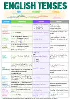 Vorschau - Poster - English Tenses - Merkblatt (inkl. Übungen) - Seite 2