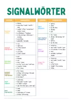 Vorschau - Poster - English Tenses - Merkblatt (inkl. Übungen) - Seite 3