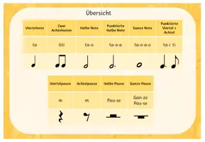 Vorschau - Bildkarten - Rhythmussprache und Rhythmuskarten - Notation mit Notenzeichen ~ Grundschule Musik - Seite 3