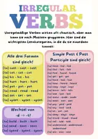 Vorschau - Poster - Lernhilfen - irregular verbs (Kategorisierung) - Deckblatt